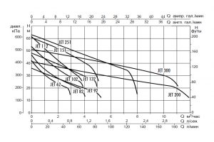 مفاهیم و اصول اولیه
