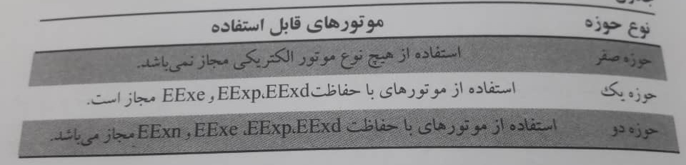 روش کدبندی بر اساس استاندارد اروپایی IEC