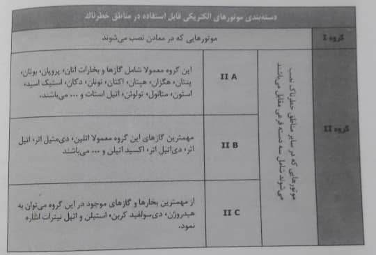 روش کدبندی بر اساس استاندارد آمریکایی 505 NEC