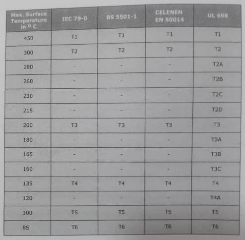 استاندارد بین المللی (IEC)