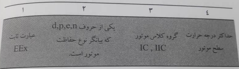 استاندارد ملی برق آمریکا (NEC)