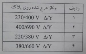 جریان راه اندازی