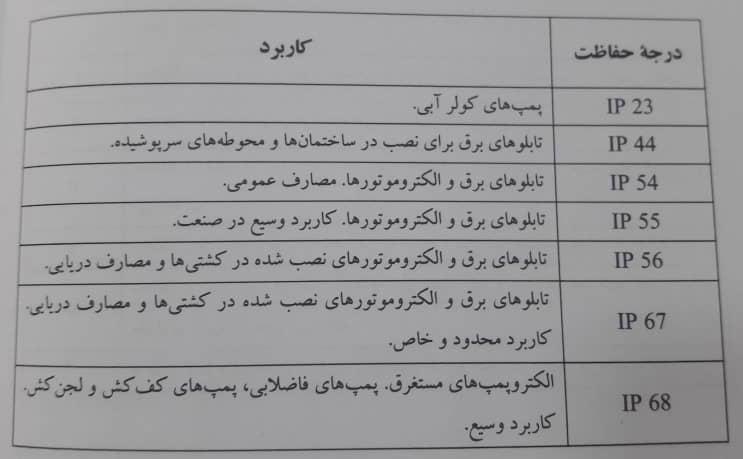 ضریب قدرت