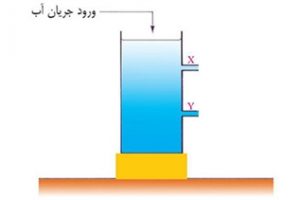 افت ورود و خروج