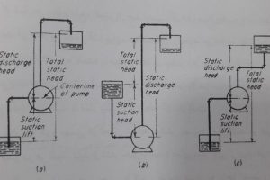 هد استاتیکی مکش