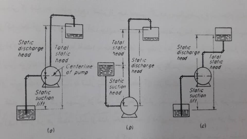 هد استاتیکی مکش