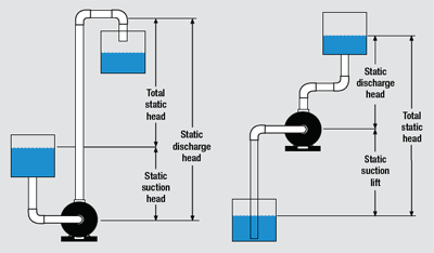 لیفت استاتیکی مکش
