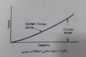 منحنی اصطکاک سیستم