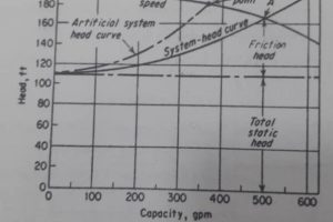 منحنی هد سیستم