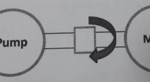 ساختار انتقال قدرت