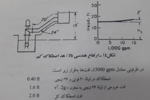 هد استاتیک بالا و اصطکاک کم
