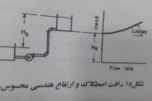 سیستم نمونه ای