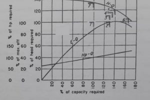 تعیین هد پمپ
