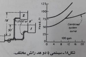 هد در دستگاه های دو رانشی