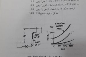 اندازه های مختلف لوله