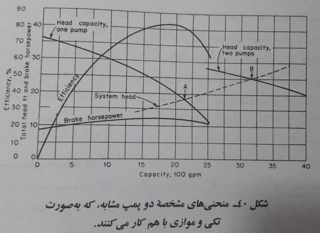 سیستم های اصطکاک