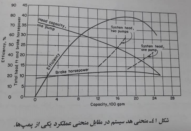 سیستم های اصطکاک