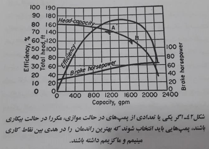 سیستم های اصطکاک