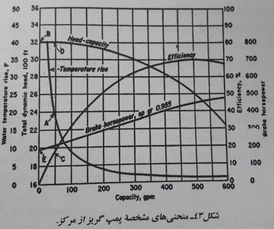 فرمول افزایش دما