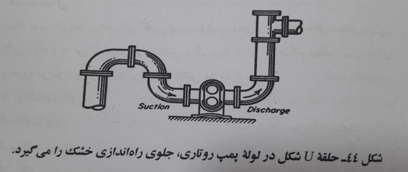 پمپ های روتاری و رفت و برگشتی