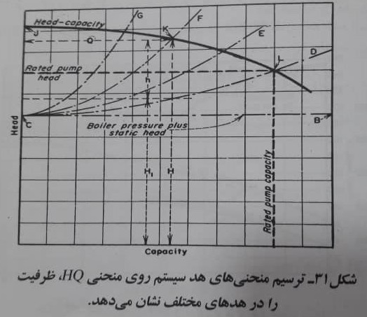 سیستم های اختناقی