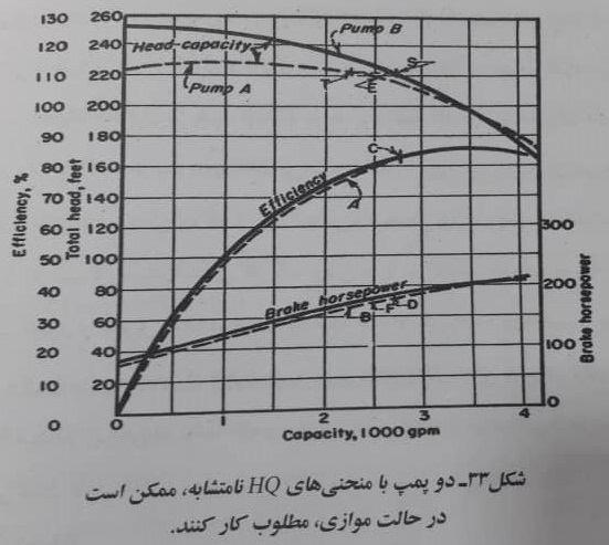 مشخصه های نامتشابه