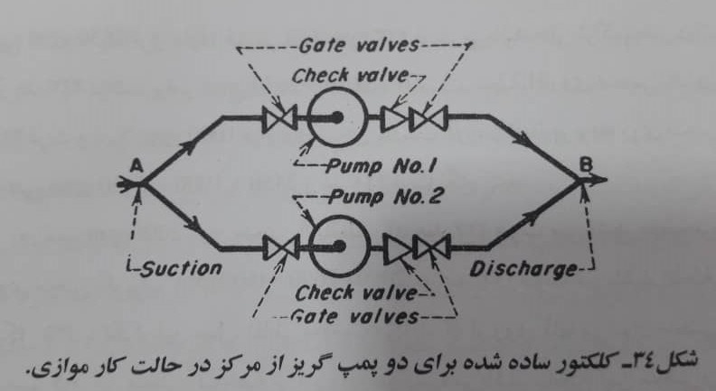 کلکتورها