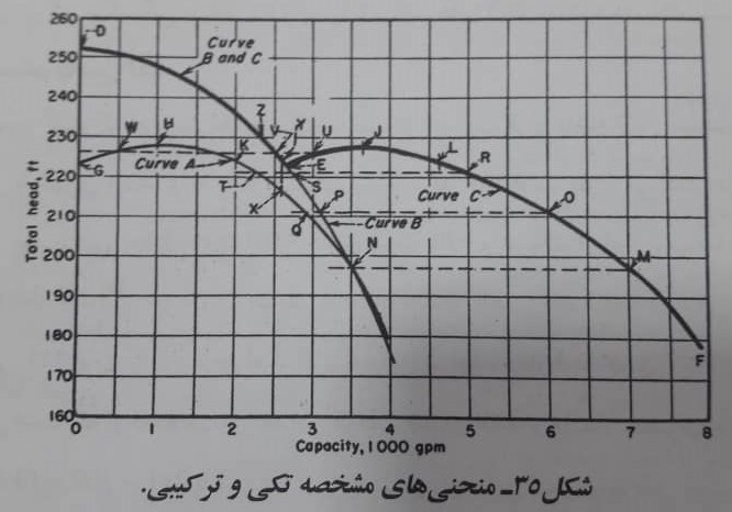 کلکتورها