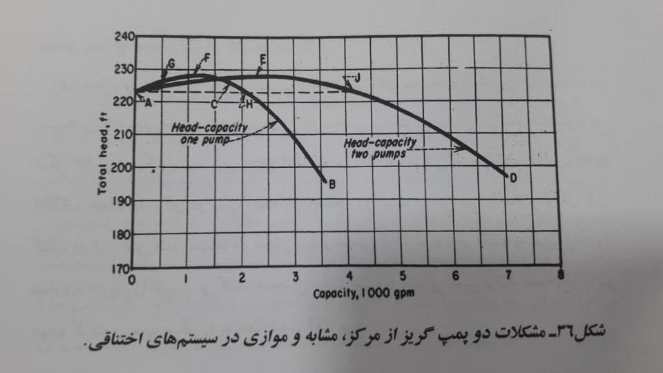 منحنی صعودی نزولی هد