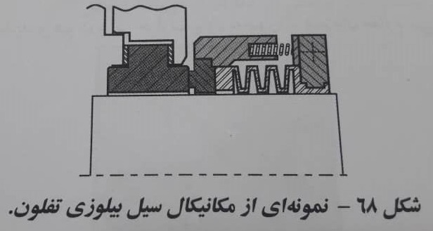 ساختار و ساختمان پمپ های پلیمری