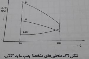 مشخصه های عملکرد پمپ
