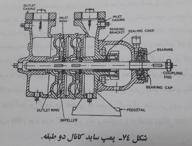 پمپ ساید چنل