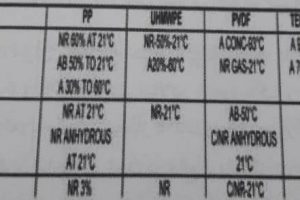 پمپ های شیمیایی غیر فلزی