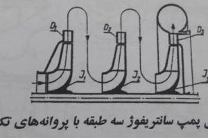 پمپ های پروانه ای