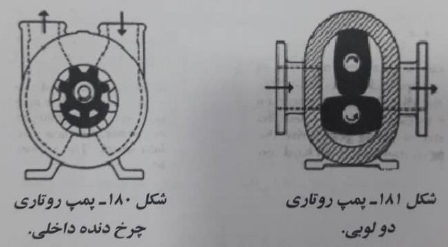 پمپ های لوبی