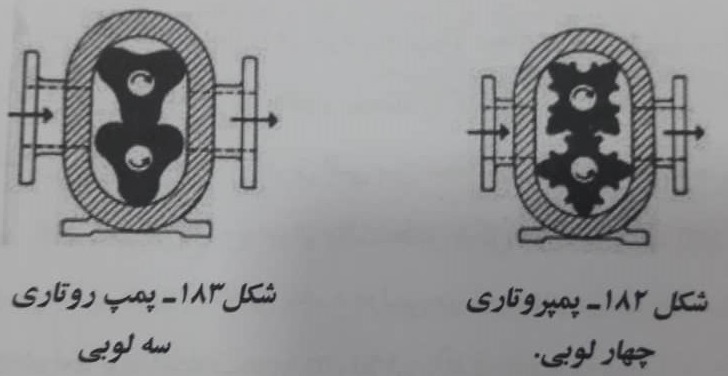 پمپ های پیچی