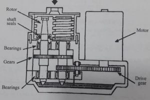 قسمت های تحت فشار